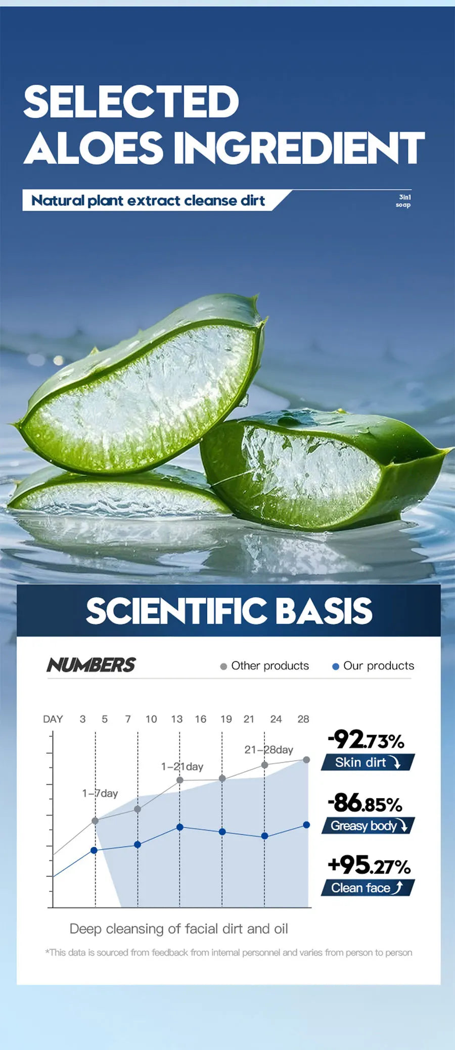Men's 3-in-1 Aloe Cleansing Bar