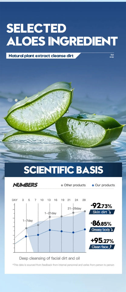 Men's 3-in-1 Aloe Cleansing Bar